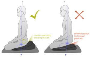 Meditation alignment