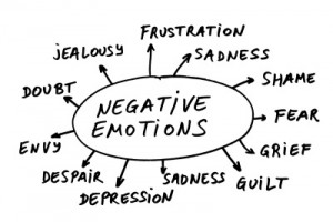 Negative Emotions